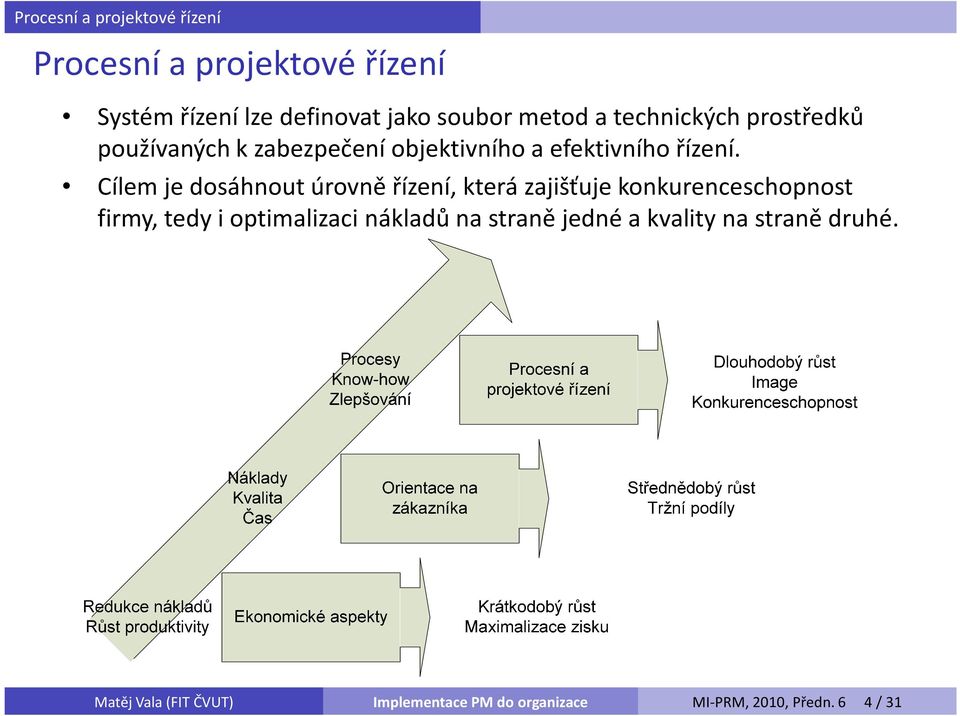 Cílem je dosáhnout úrovně řízení, která zajišťuje konkurenceschopnost firmy, tedy i optimalizaci nákladů na