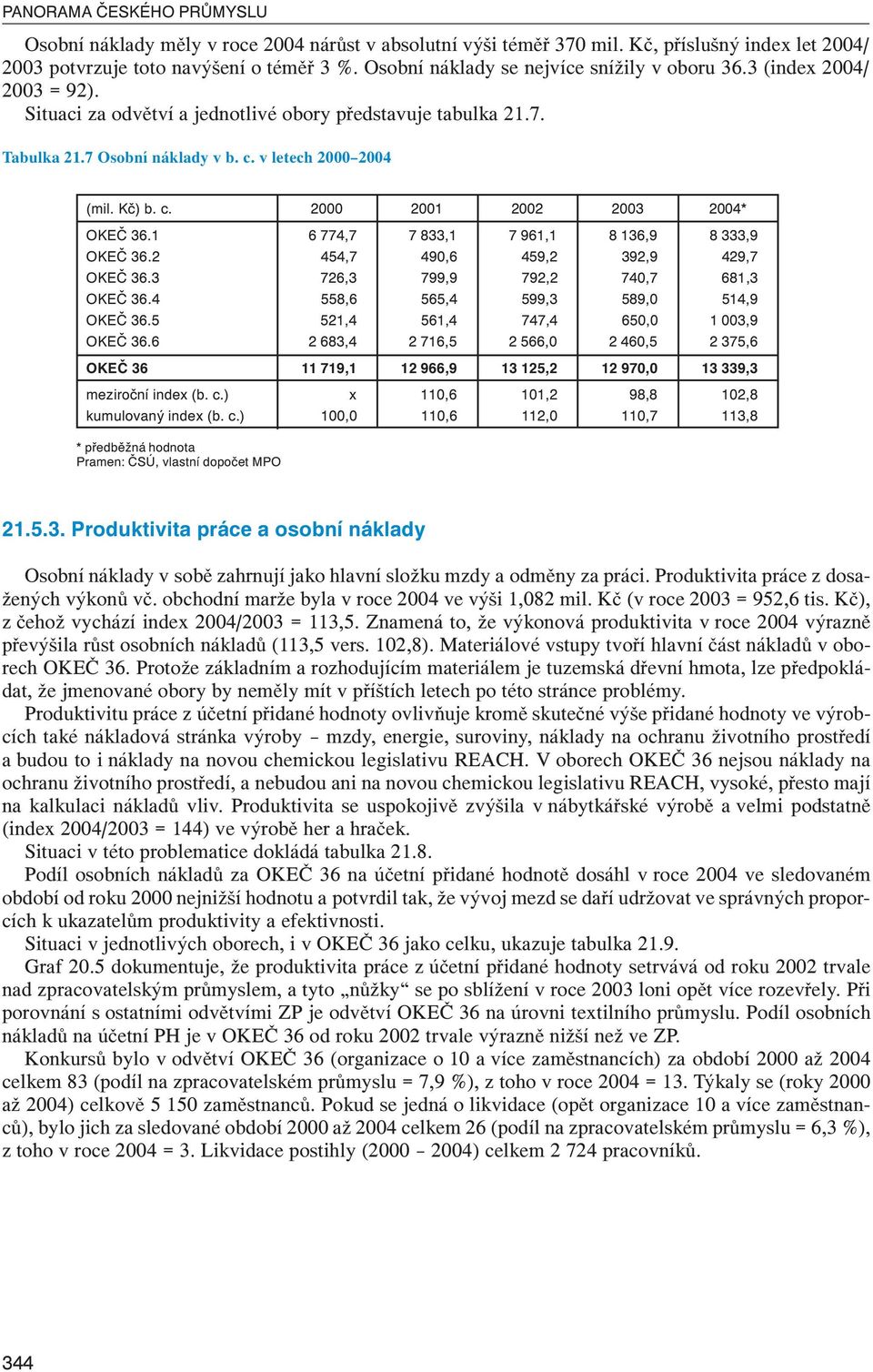 Kč) b. c. 2000 2001 2002 2003 2004* OKEČ 36.1 6 774,7 7 833,1 7 961,1 8 136,9 8 333,9 OKEČ 36.2 454,7 490,6 459,2 392,9 429,7 OKEČ 36.3 726,3 799,9 792,2 740,7 681,3 OKEČ 36.