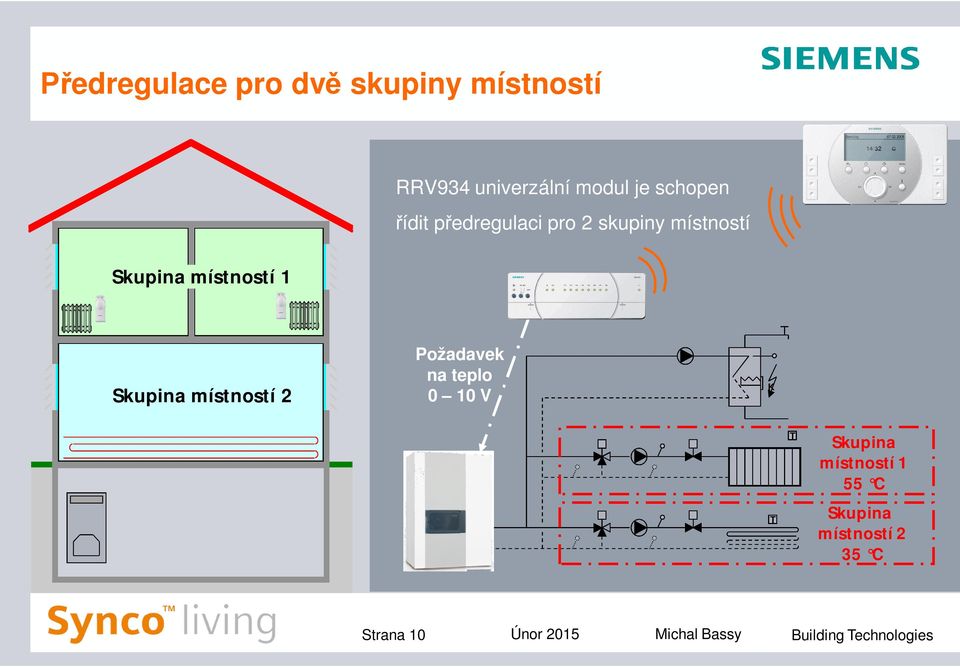 Skupina místností 2 Požadavek na teplo 0 10 V K T T Skupina místností