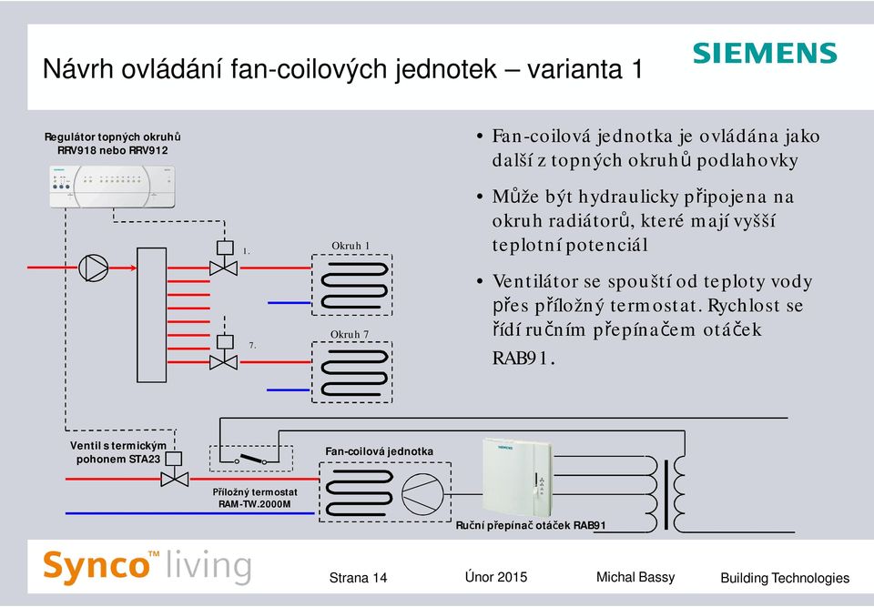 radiátorů, které mají vyšší teplotní potenciál Ventilátor se spouští od teploty vody přes příložný termostat.