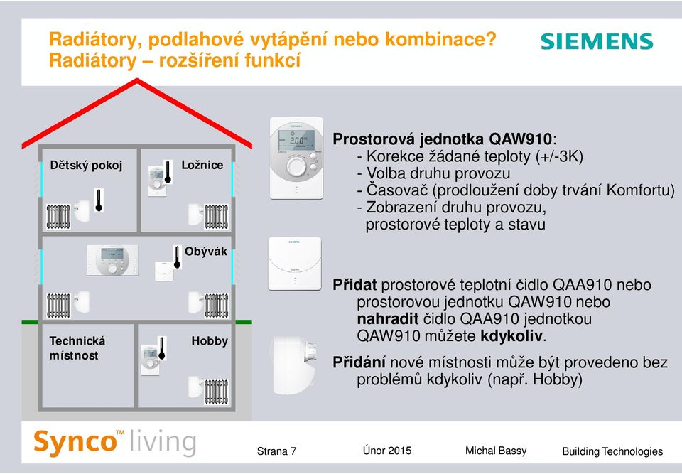 - Volba druhu provozu - Časovač (prodloužení doby trvání Komfortu) - Zobrazení druhu provozu, prostorové teploty a stavu Přidat prostorové