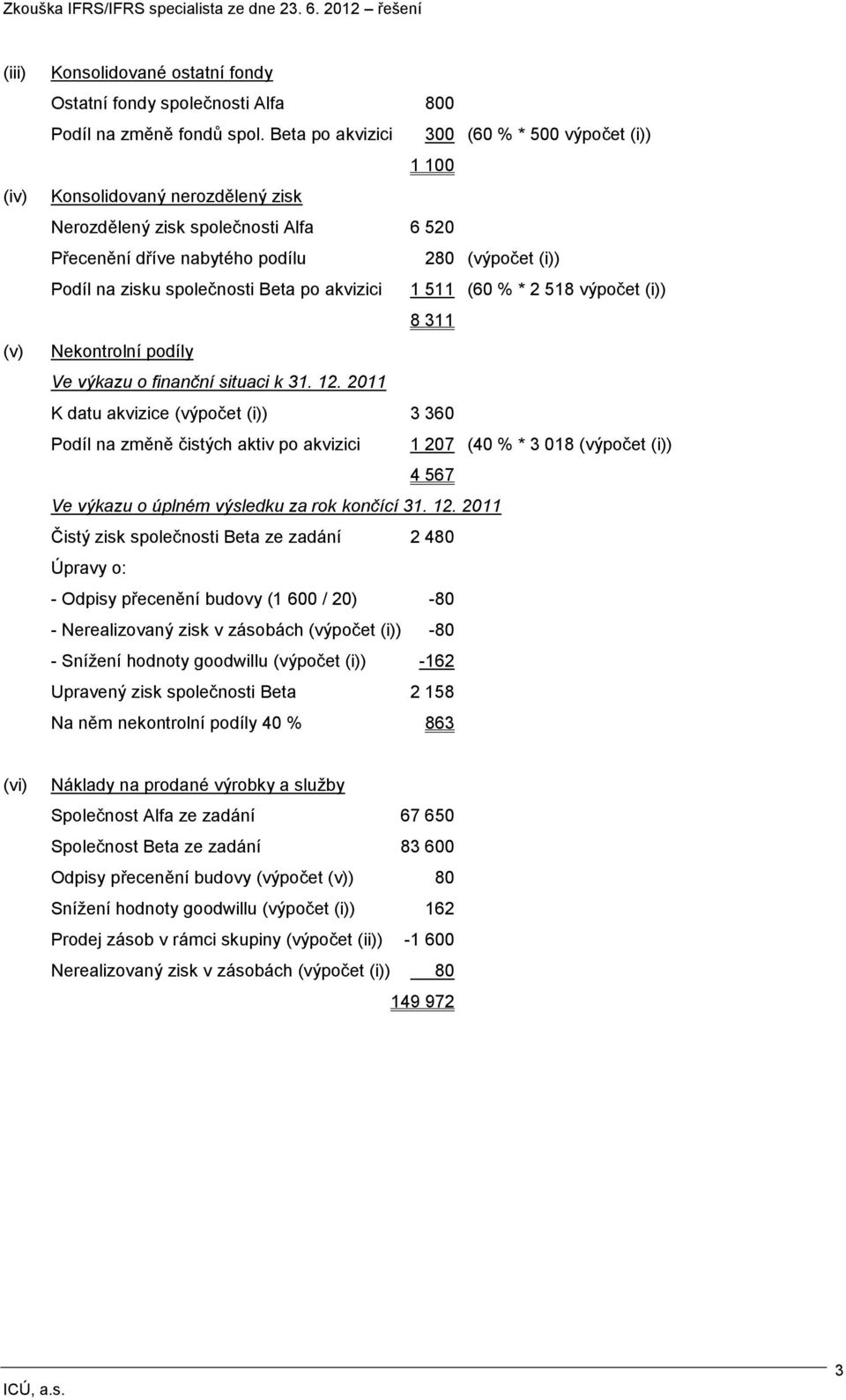 Beta po akvizici 1 511 (60 % * 2 518 výpočet (i)) 8 311 Nekontrolní podíly Ve výkazu o finanční situaci k 31. 12.