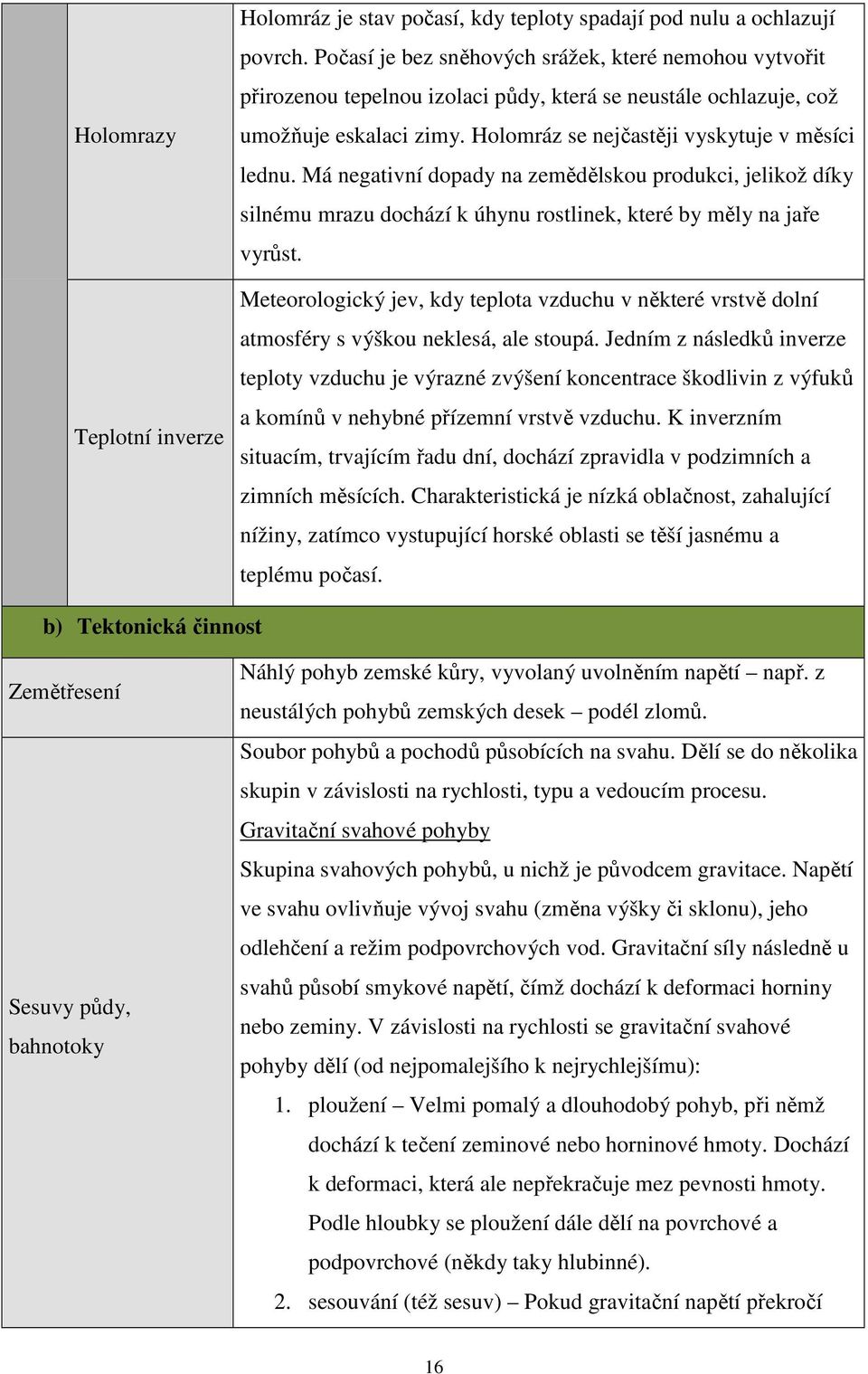 Má negativní dopady na zemědělskou produkci, jelikož díky silnému mrazu dochází k úhynu rostlinek, které by měly na jaře vyrůst.