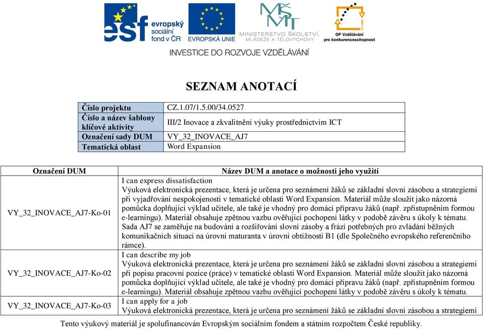 možnosti jeho využití I can express dissatisfaction při vyjadřování nespokojenosti v tematické oblasti Word Expansion.