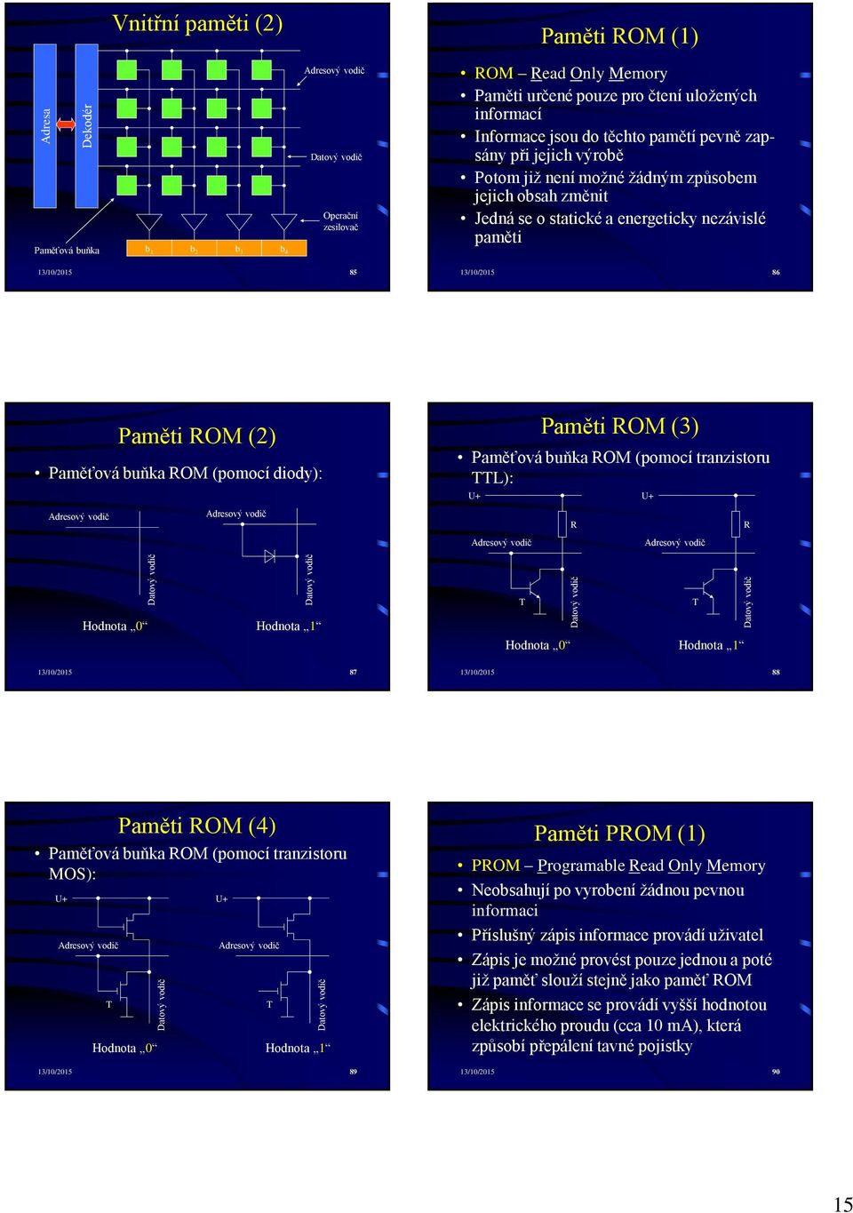 energeticky nezávislé paměti // // Paměti ROM () Paměťová buňka ROM (pomocí diody): Paměti ROM () Paměťová buňka ROM (pomocí tranzistoru TTL): U+ R U+ R Hodnota Hodnota T Hodnota T Hodnota // //