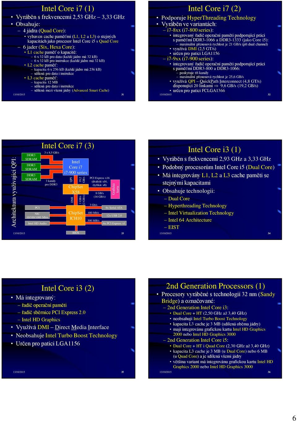 kb (každé jádro má kb) sdílená pro data i instrukce L cache paměť: kapacita MB sdílená pro data i instrukce sdílená mezi všemi jádry (Advanced Smart Cache) // Intel Core i () Podporuje HyperThreading