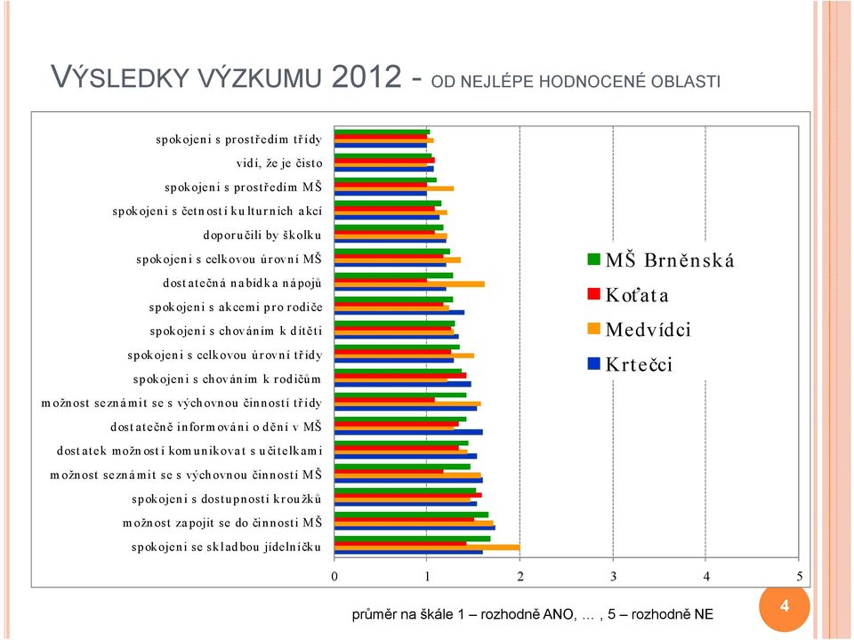 spokojeni s celkovou úr ovní tř ídy spokojeni s chováním k r odičům m ožnost sezná mit se s výchovnou činností tř ídy dost atečně