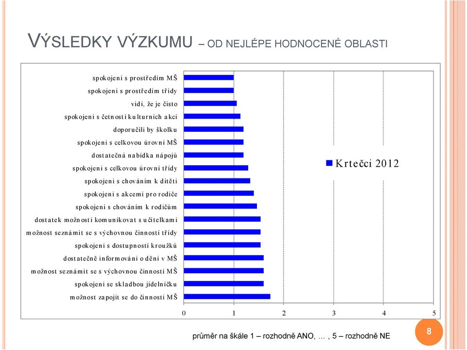 ovní tř ídy spokojeni s akcemi pr o r odiče spokojeni s chováním k r odičům m ožnost sezná mit se s výchovnou činností tř ídy