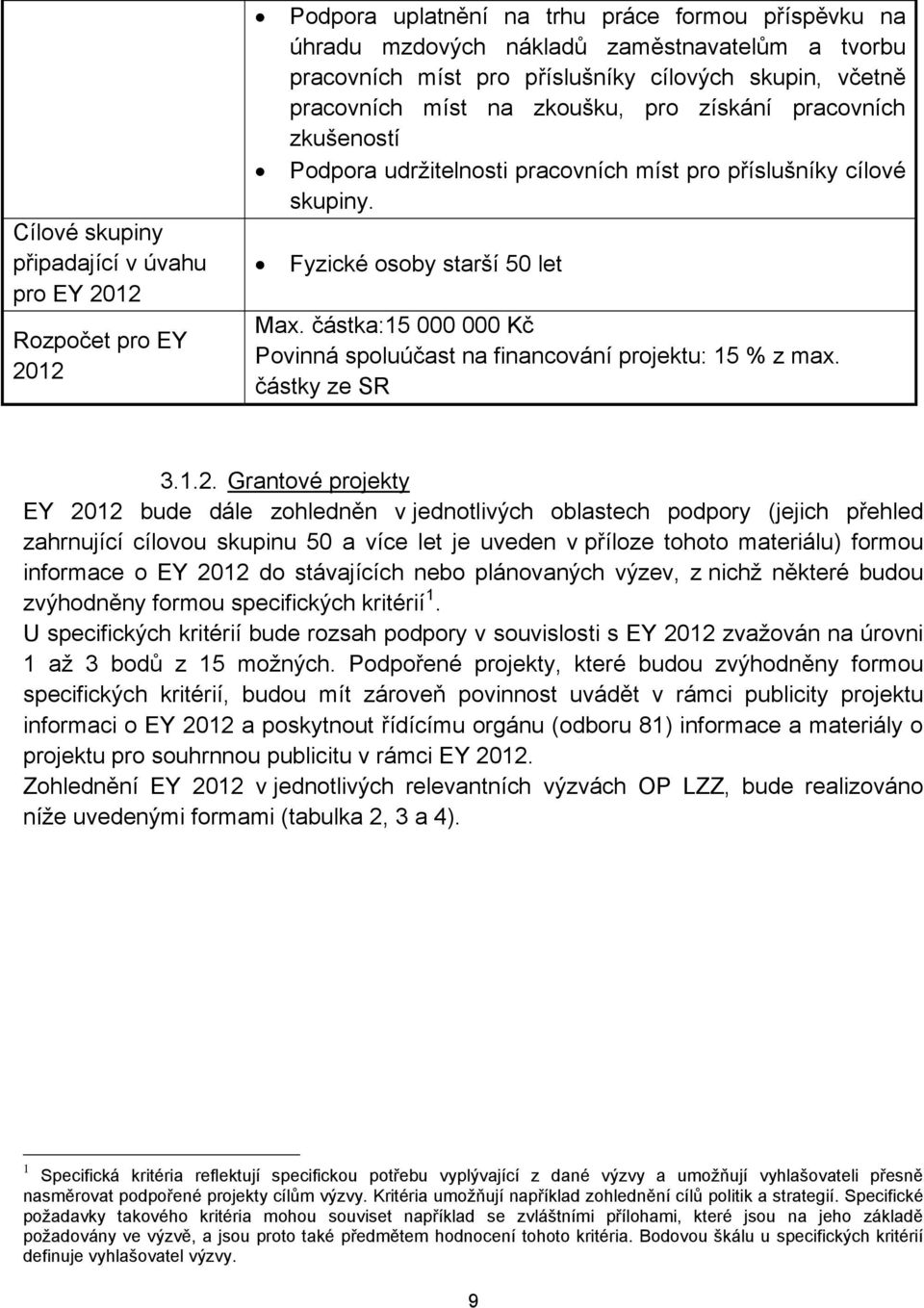 částka:15 000 000 Kč Povinná spoluúčast na financování projektu: 15 % z max. částky ze SR 3.1.2.