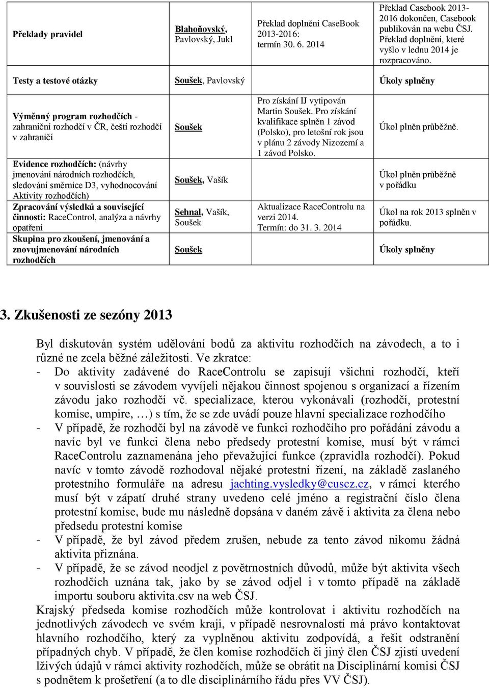 Testy a testové otázky Soušek, Pavlovský Úkoly splněny Výměnný program rozhodčích - zahraniční rozhodčí v Č, čeští rozhodčí v zahraničí Evidence rozhodčích: (návrhy jmenování národních rozhodčích,