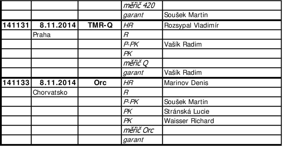 2014 TM-Q H ozsypal Vladimír Praha P- Vašík adim