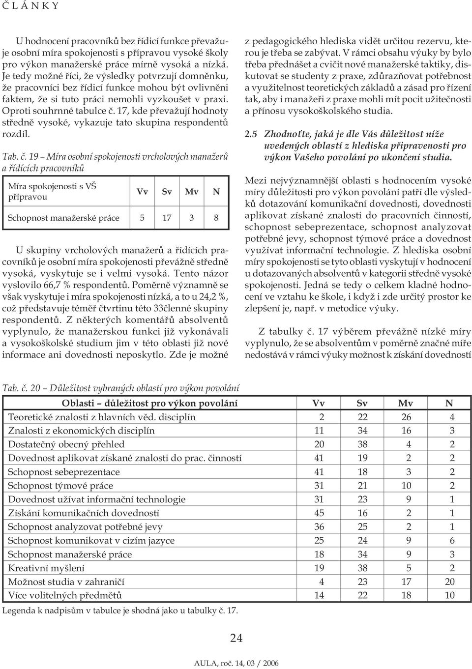 17, kde převažují hodnoty středně vysoké, vykazuje tato skupina respondentů rozdíl. Tab. č.