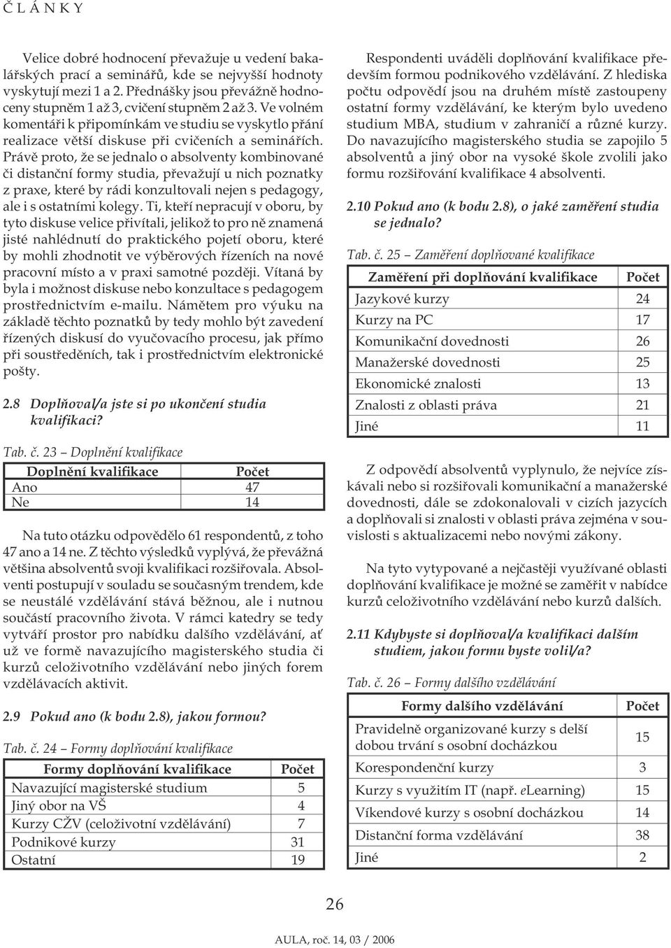 Právě proto, že se jednalo o absolventy kombinované či distanční formy studia, převažují u nich poznatky z praxe, které by rádi konzultovali nejen s pedagogy, ale i s ostatními kolegy.