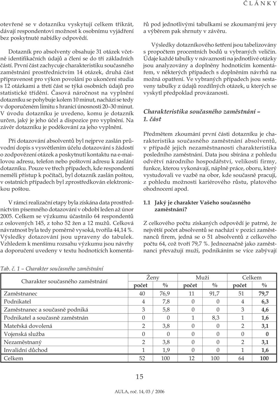 První část zachycuje charakteristiku současného zaměstnání prostřednictvím 14 otázek, druhá část připravenost pro výkon povolání po ukončení studia s 12 otázkami a třetí část se týká osobních údajů