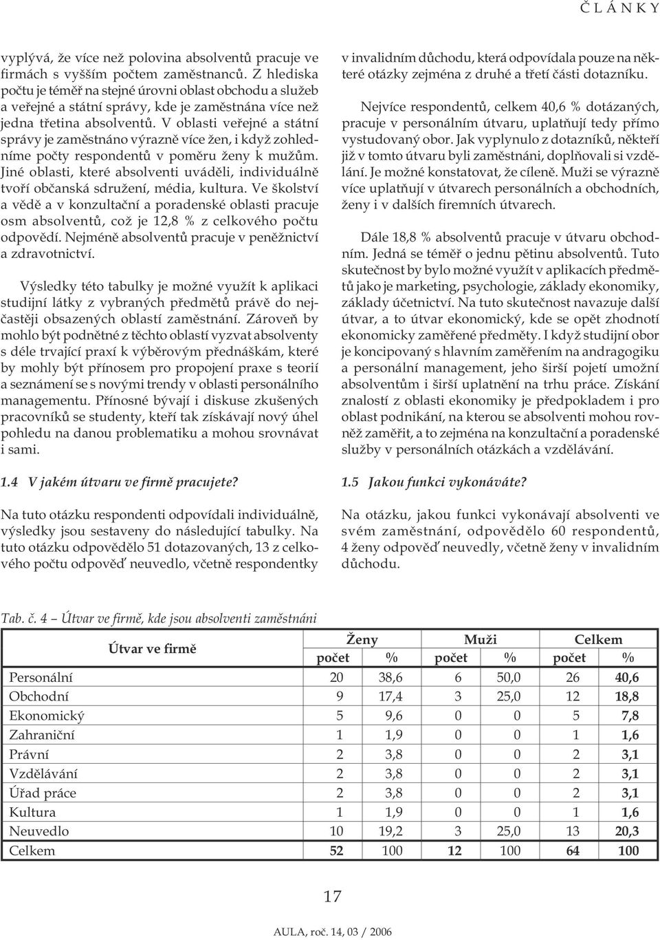 V oblasti veřejné a státní správy je zaměstnáno výrazně více žen, i když zohledníme počty respondentů v poměru ženy k mužům.