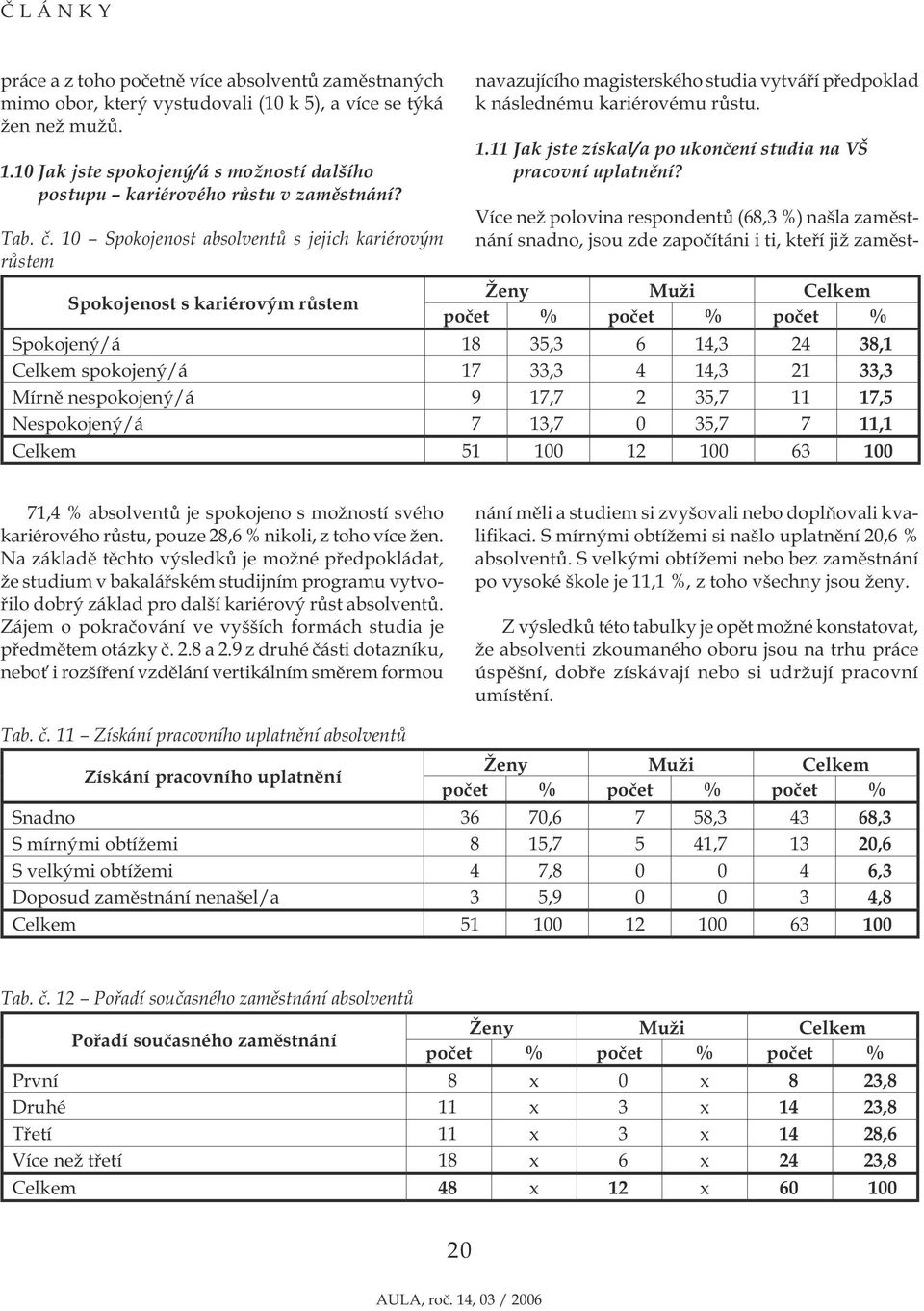 10 Spokojenost absolventů s jejich kariérovým růstem Spokojenost s kariérovým růstem navazujícího magisterského studia vytváří předpoklad k následnému kariérovému růstu. 1.