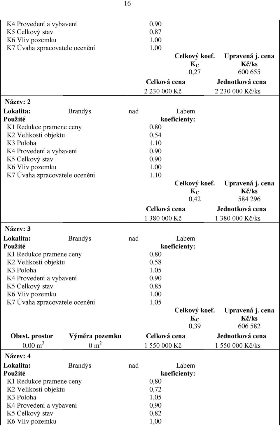 000 Název: 3 K2 Velikosti objektu 0,58 K3 Poloha 1,05 K5 Celkový stav 0,85 K7 Úvaha zpracovatele ocenění 1,05 0,39 606 582 Obest.