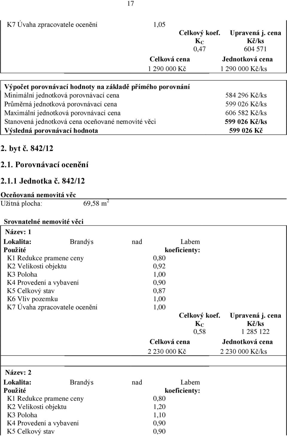 026 Kč 2. byt č. 842/12 2.1. Porovnávací ocenění 2.1.1 Jednotka č.