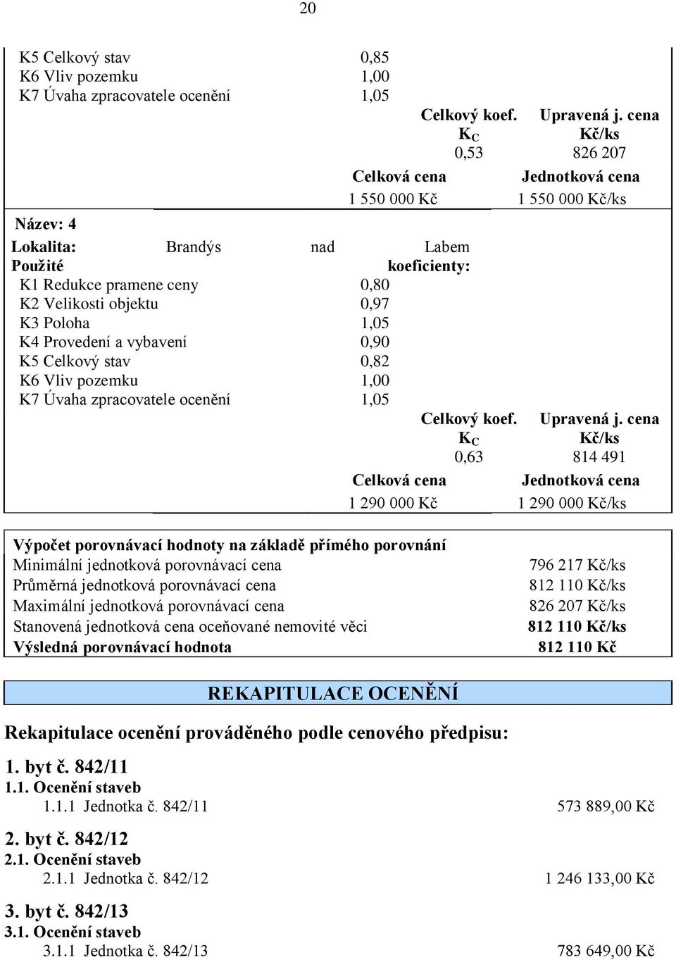 Průměrná jednotková porovnávací cena Maximální jednotková porovnávací cena Stanovená jednotková cena oceňované nemovité věci Výsledná porovnávací hodnota 796 217 812 110 826 207 812 110 812 110 Kč