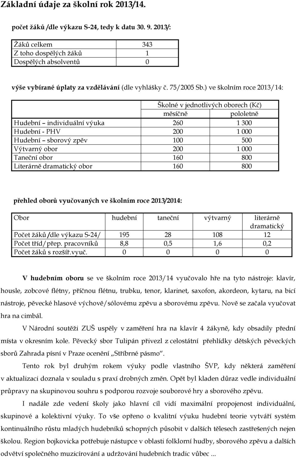 ) ve školním roce 2013/14: Školné v jednotlivých oborech (Kč) měsíčně pololetně Hudební individuální výuka 260 1 300 Hudební - PHV 200 1 000 Hudební sborový zpěv 100 500 Výtvarný obor 200 1 000