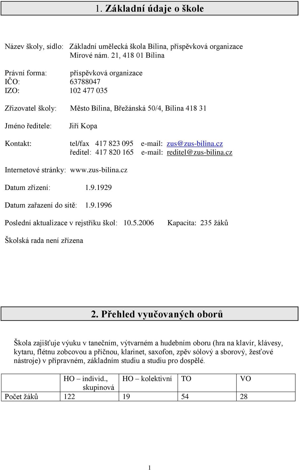 095 e-mail: zus@zus-bilina.cz ředitel: 417 820 165 e-mail: reditel@zus-bilina.cz Internetové stránky: www.zus-bilina.cz Datum zřízení: 1.9.1929 Datum zařazení do sítě: 1.9.1996 Poslední aktualizace v rejstříku škol: 10.