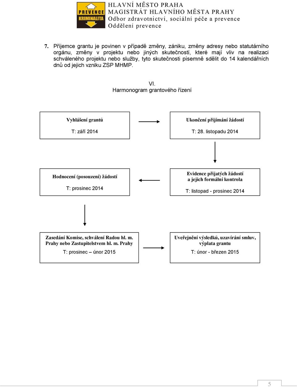 Harmonogram grantového řízení Vyhlášení grantů T: září 2014 Ukončení přijímání žádostí T: 28.