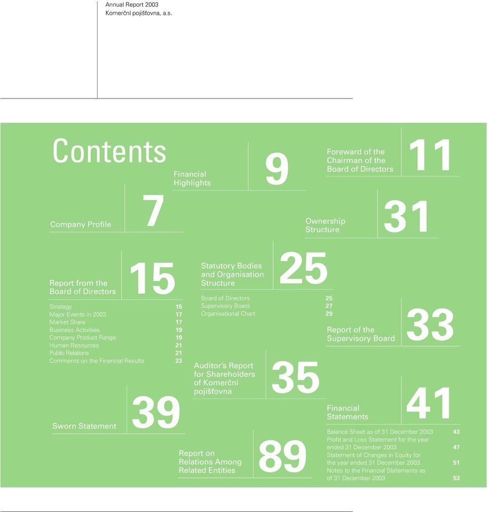 in 2003 17 Market Share 17 Business Activities 19 Company Product Range 19 Human Resources 21 Public Relations 21 Comments on the Financial Results 23 Sworn Statement 39 Bodies and Organisation