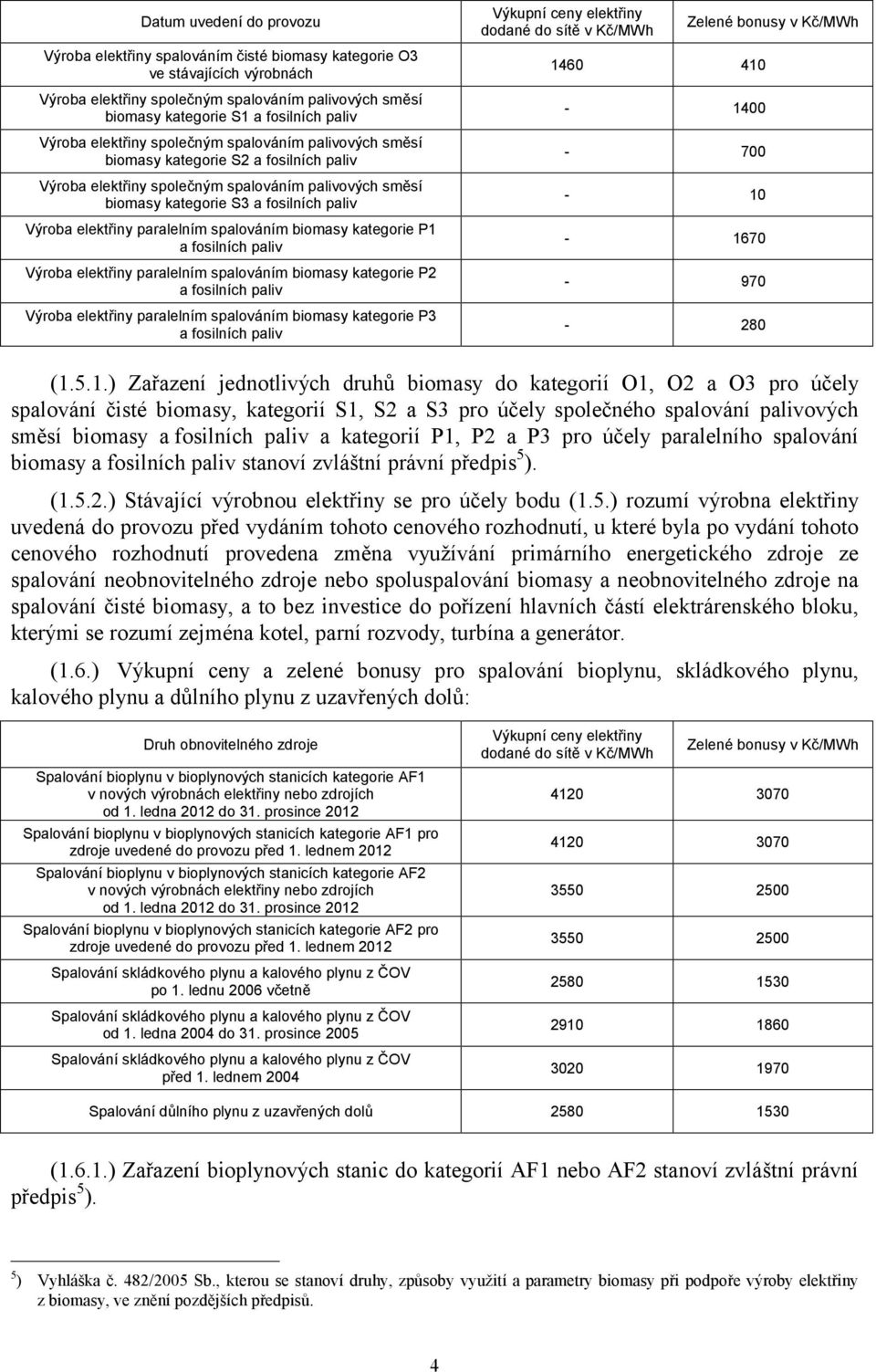 spalováním biomasy kategorie P1 a fosilních paliv Výroba elektřiny paralelním spalováním biomasy kategorie P2 a fosilních paliv Výroba elektřiny paralelním spalováním biomasy kategorie P3 a fosilních