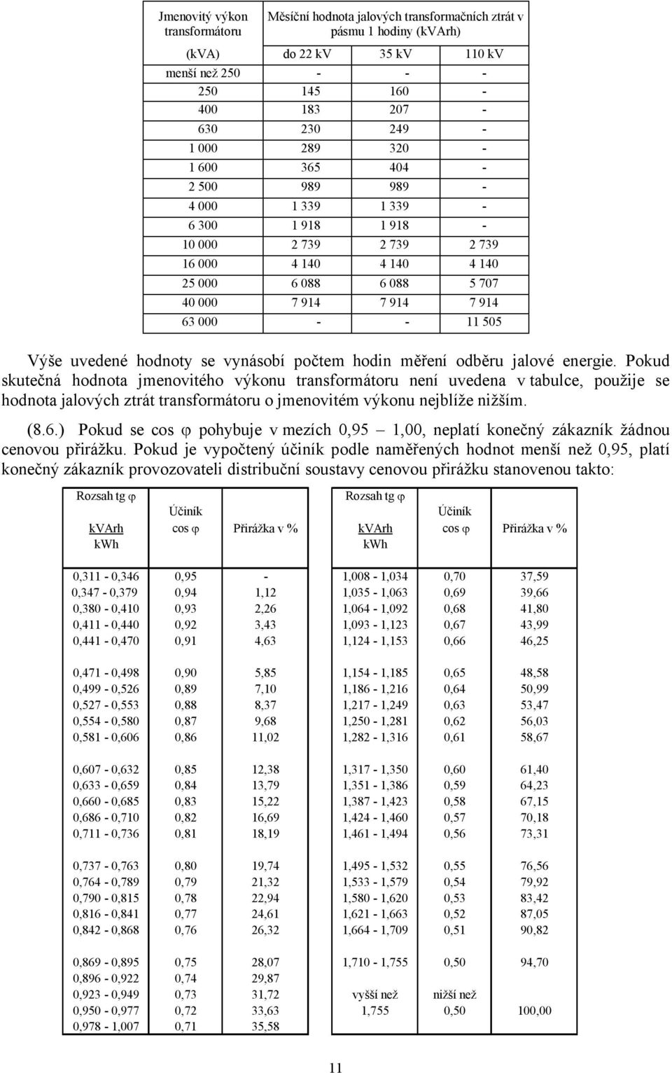 počtem hodin měření odběru jalové energie.