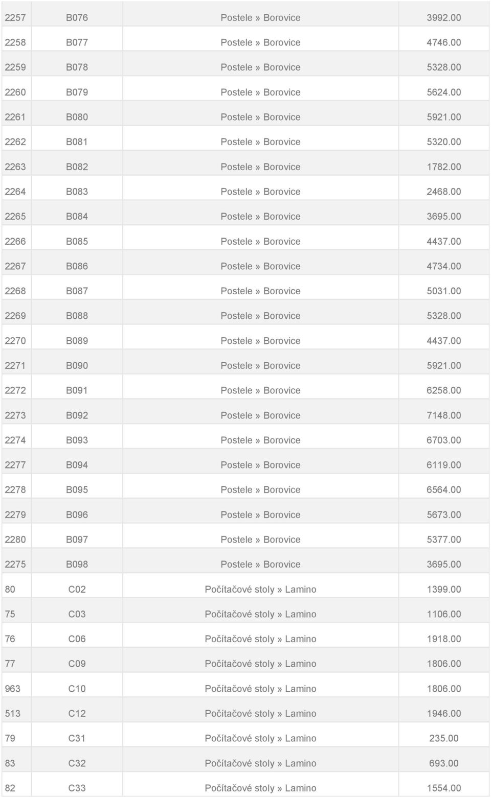 00 2267 B086 Postele» Borovice 4734.00 2268 B087 Postele» Borovice 5031.00 2269 B088 Postele» Borovice 5328.00 2270 B089 Postele» Borovice 4437.00 2271 B090 Postele» Borovice 5921.