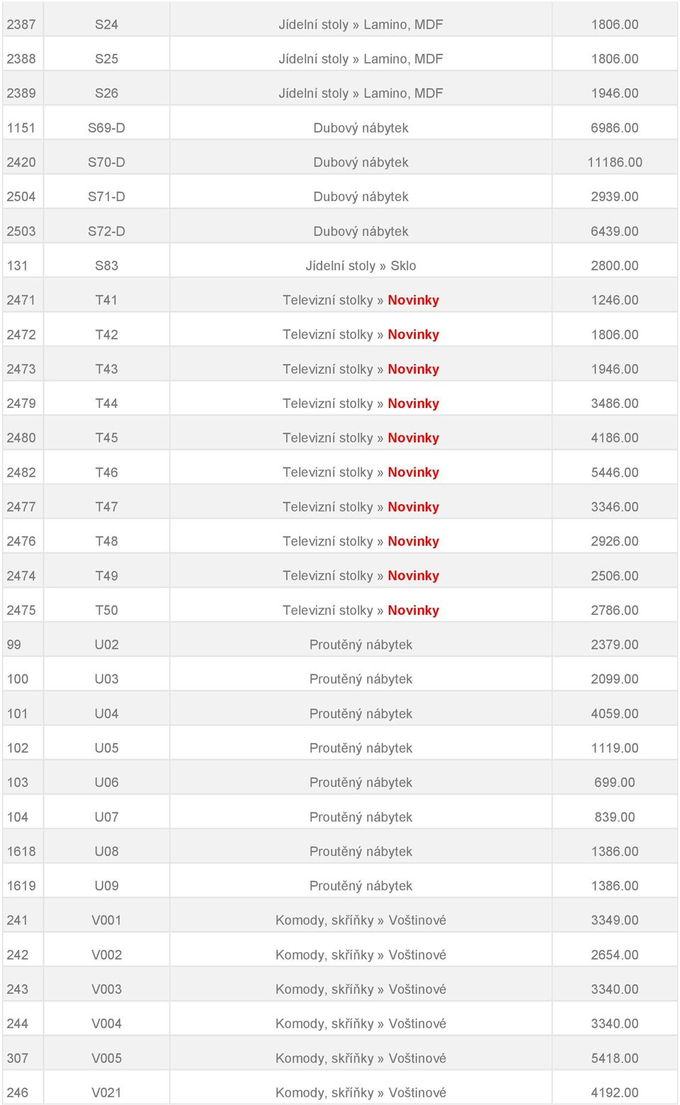 00 2473 T43 Televizní stolky» Novinky 1946.00 2479 T44 Televizní stolky» Novinky 3486.00 2480 T45 Televizní stolky» Novinky 4186.00 2482 T46 Televizní stolky» Novinky 5446.