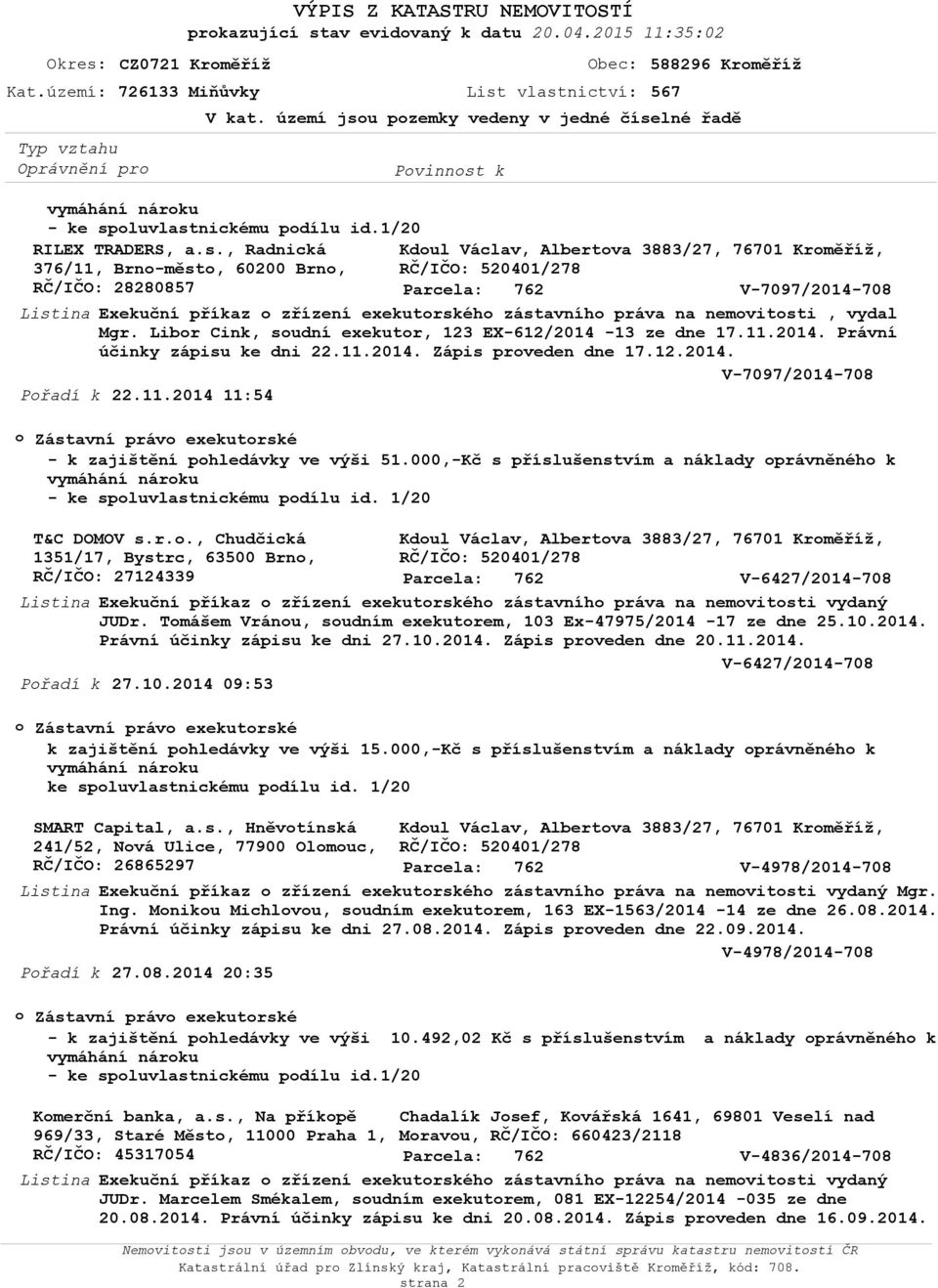 Libr Cink, sudní exekutr, 123 EX-612/2014-13 ze dne 17.11.2014. Právní účinky zápisu ke dni 22.11.2014. Zápis prveden dne 17.12.2014. V-7097/2014-708 Přadí k 22.11.2014 11:54 Zástavní práv exekutrské - k zajištění phledávky ve výši 51.