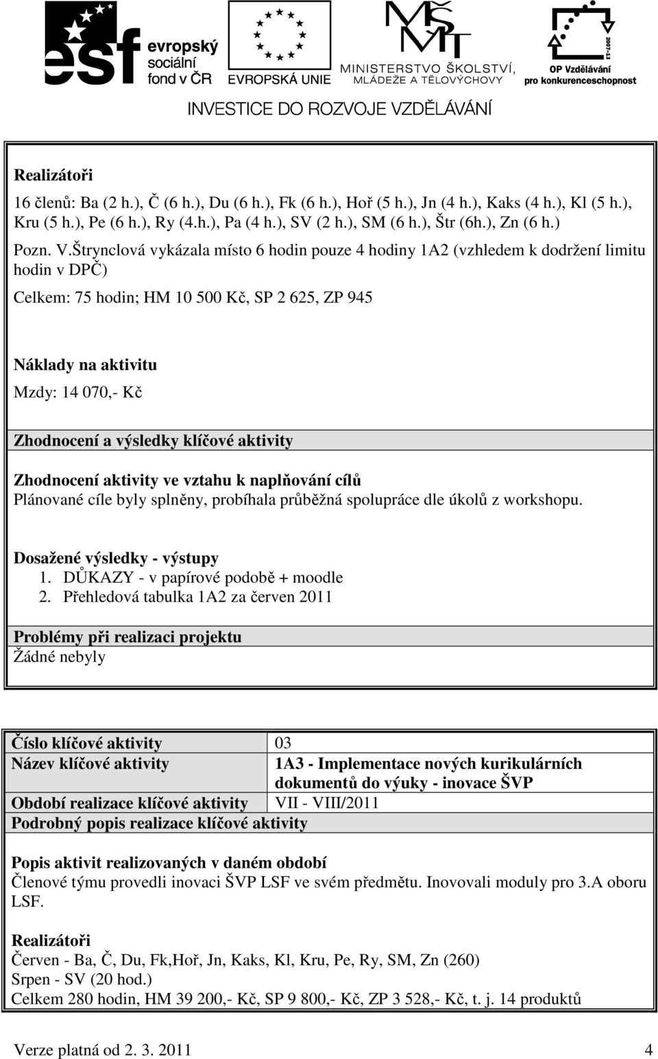 Štrynclová vykázala místo 6 hodin pouze 4 hodiny 1A2 (vzhledem k dodržení limitu hodin v DPČ) Celkem: 75 hodin; HM 10 500 Kč, SP 2 625, ZP 945 Náklady na aktivitu Mzdy: 14 070,- Kč Zhodnocení a