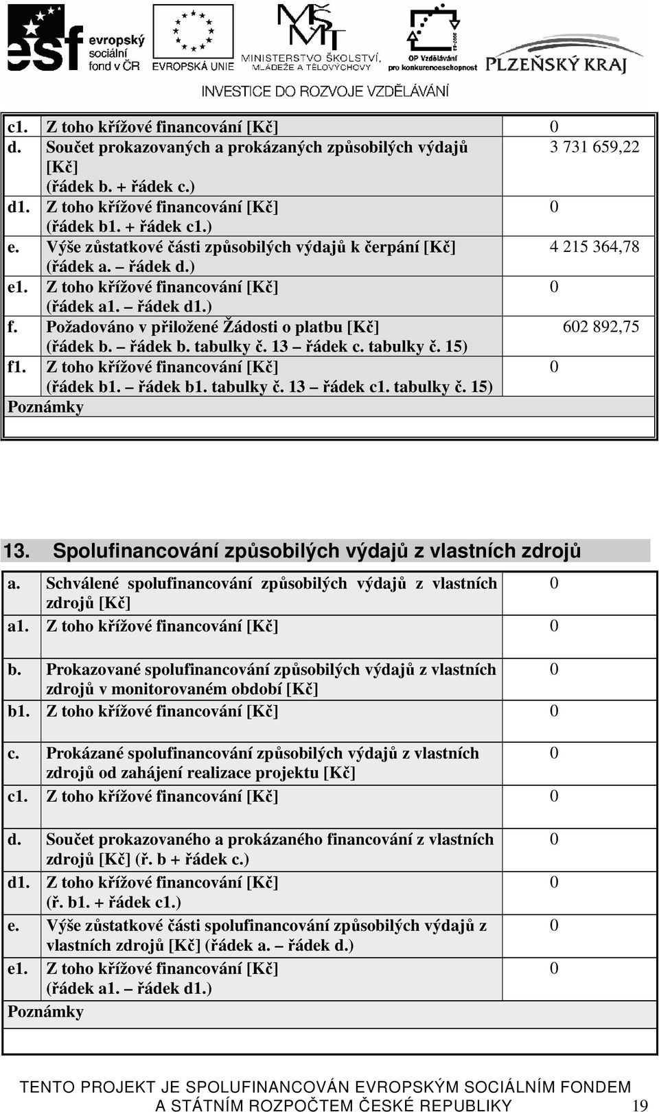 Požadováno v přiložené Žádosti o platbu [Kč] 62 892,75 (řádek b. řádek b. tabulky č. 13 řádek c. tabulky č. 15) f1. Z toho křížové financování [Kč] (řádek b1. řádek b1. tabulky č. 13 řádek c1.