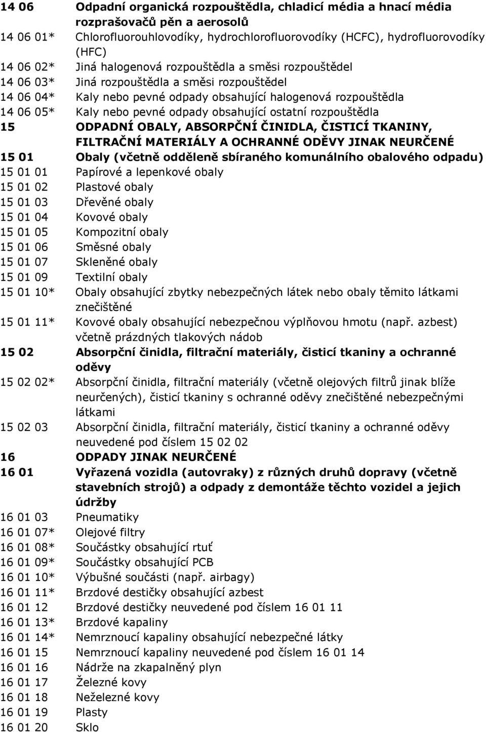 obsahující ostatní rozpouštědla 15 ODPADNÍ OBALY, ABSORPČNÍ ČINIDLA, ČISTICÍ TKANINY, FILTRAČNÍ MATERIÁLY A OCHRANNÉ ODĚVY JINAK NEURČENÉ 15 01 Obaly (včetně odděleně sbíraného komunálního obalového