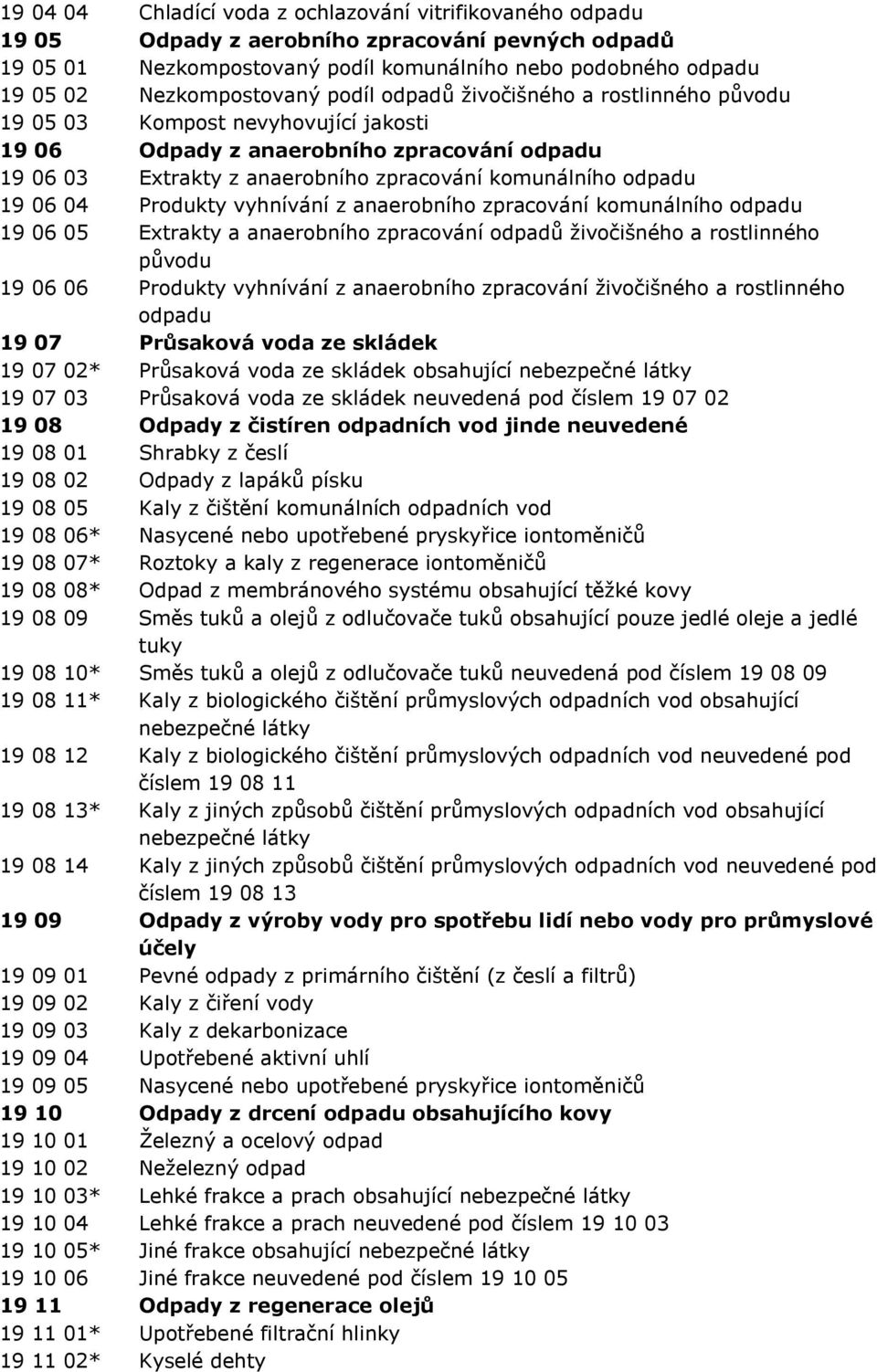 odpadu 19 06 04 Produkty vyhnívání z anaerobního zpracování komunálního odpadu 19 06 05 Extrakty a anaerobního zpracování odpadů ţivočišného a rostlinného původu 19 06 06 Produkty vyhnívání z