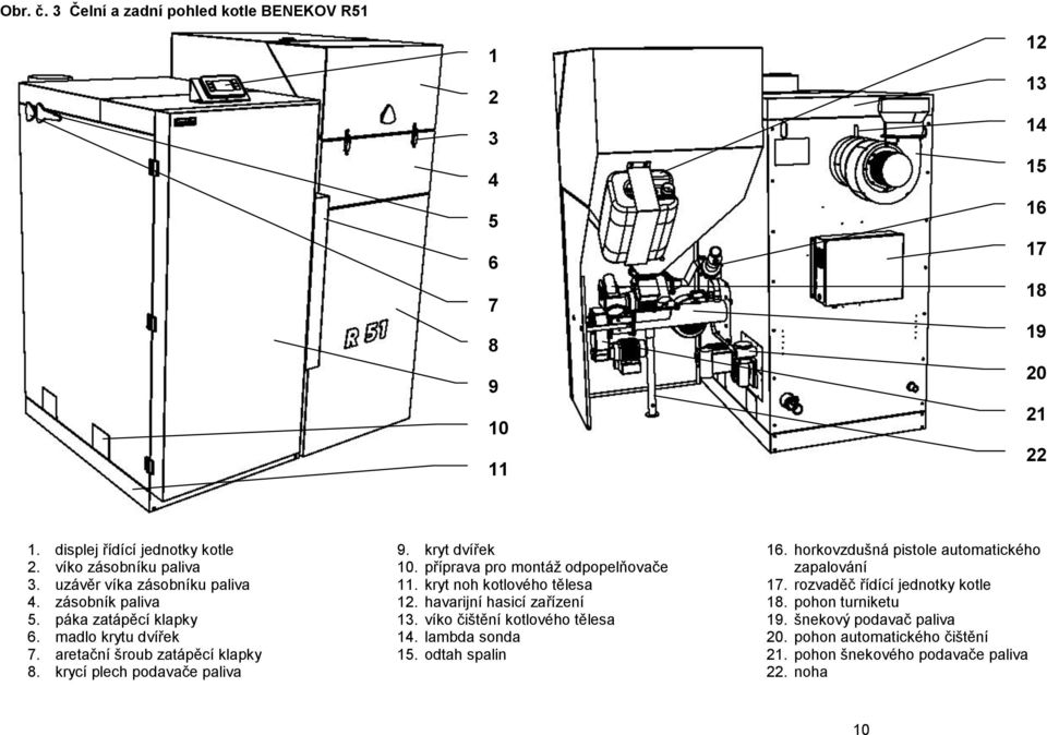 příprava pro montáž odpopelňovače 11. kryt noh kotlového tělesa 12. havarijní hasicí zařízení 13. víko čištění kotlového tělesa 14. lambda sonda 15. odtah spalin 16.