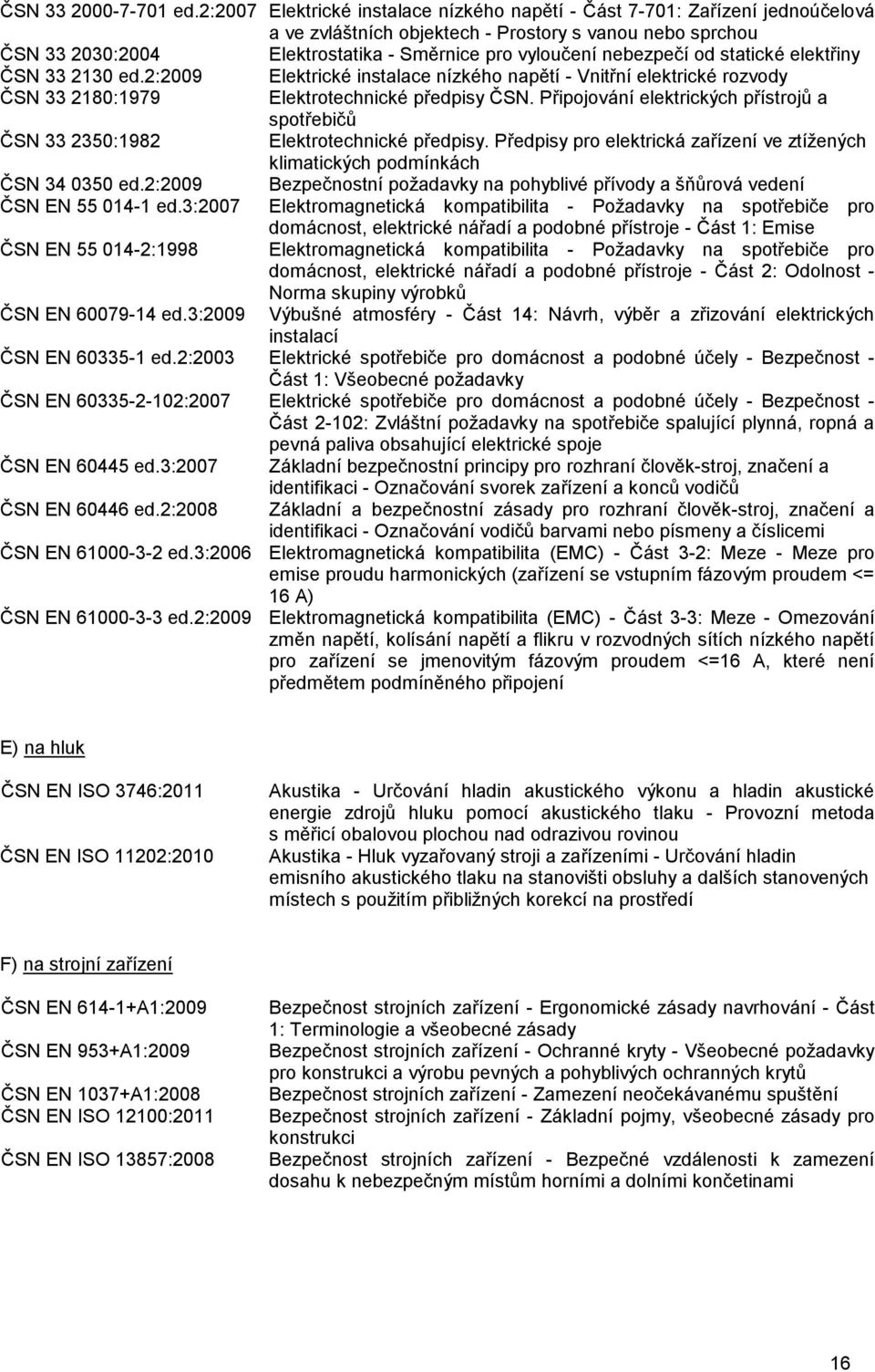 nebezpečí od statické elektřiny ČSN 33 2130 ed.2:2009 Elektrické instalace nízkého napětí - Vnitřní elektrické rozvody ČSN 33 2180:1979 Elektrotechnické předpisy ČSN.