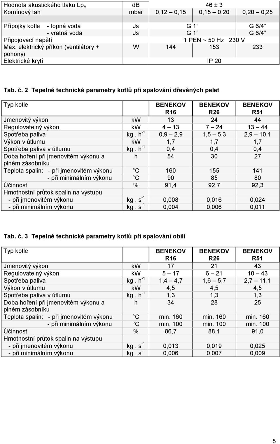 2 Tepelně technické parametry kotlů při spalování dřevěných pelet Typ kotle BENEKOV R16 BENEKOV R26 BENEKOV R51 Jmenovitý výkon kw 13 24 44 Regulovatelný výkon kw 4 13 7 24 13 44 Spotřeba paliva kg.