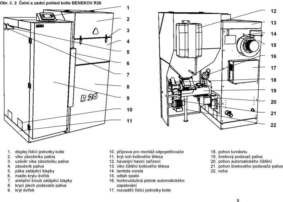 příprava pro montáž odpopelňovače 11. kryt noh kotlového tělesa 12. havarijní hasicí zařízení 13. víko čištění kotlového tělesa 14. lambda sonda 15. odtah spalin 16.
