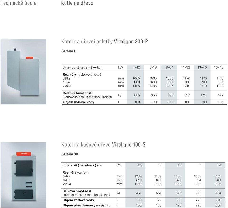 100 100 180 180 180 Kotel na kusové dřevo Vitoligno 100-S Strana 10 Jmenovitý tepelný výkon kw 25 30 40 60 80 Rozměry (celkem) délka šířka výška mm mm mm 1289 618 1190 1289 678 1390 1366 678