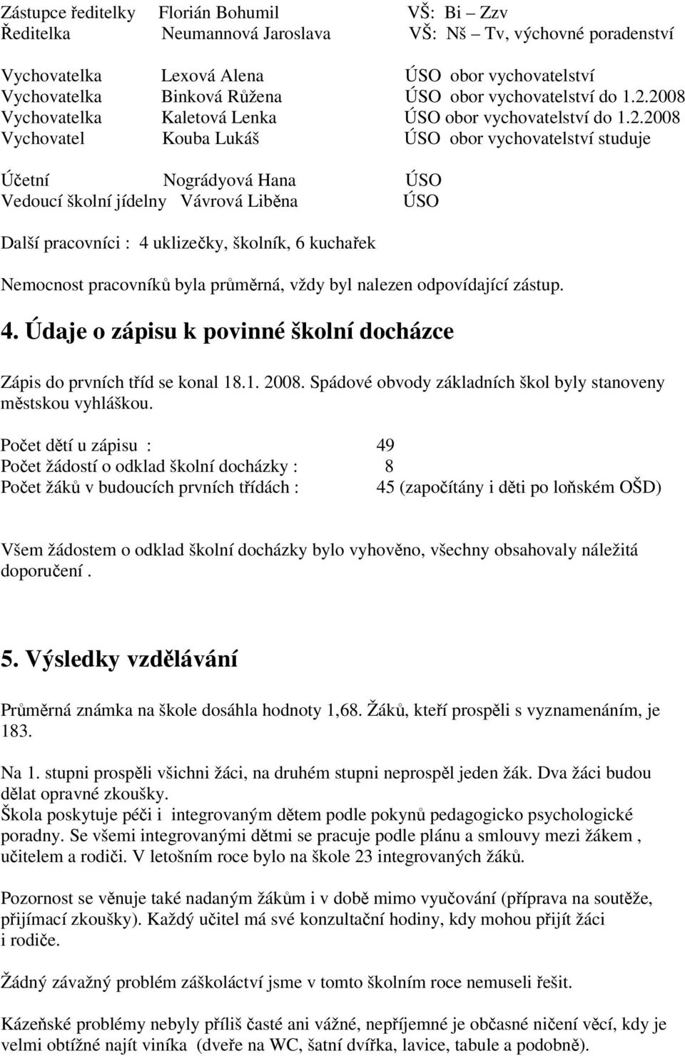 2008 Vychovatelka Kaletová Lenka ÚSO obor 2008 Vychovatel Kouba Lukáš ÚSO obor vychovatelství studuje Úetní Nográdyová Hana ÚSO Vedoucí školní jídelny Vávrová Libna ÚSO Další pracovníci : 4 uklizeky,