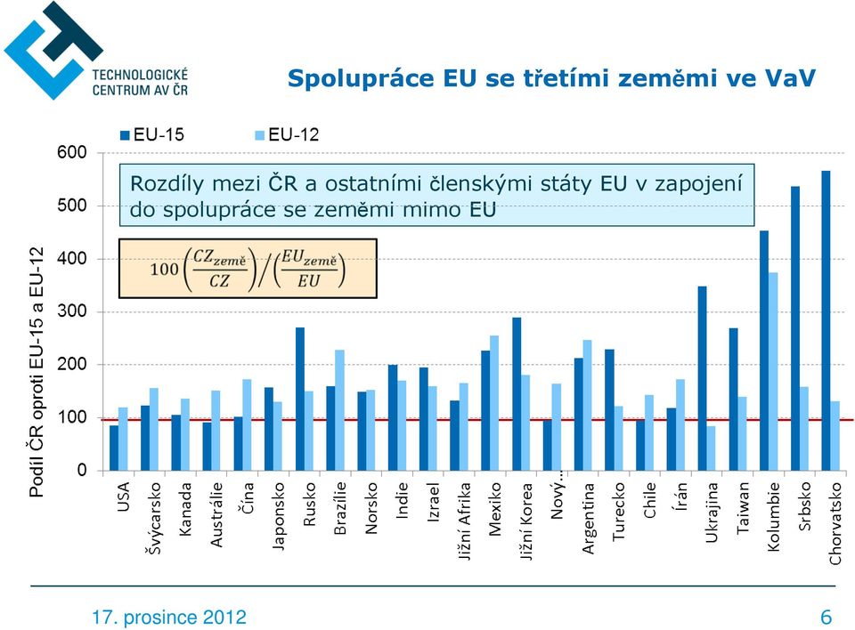 ostatními členskými státy EU v