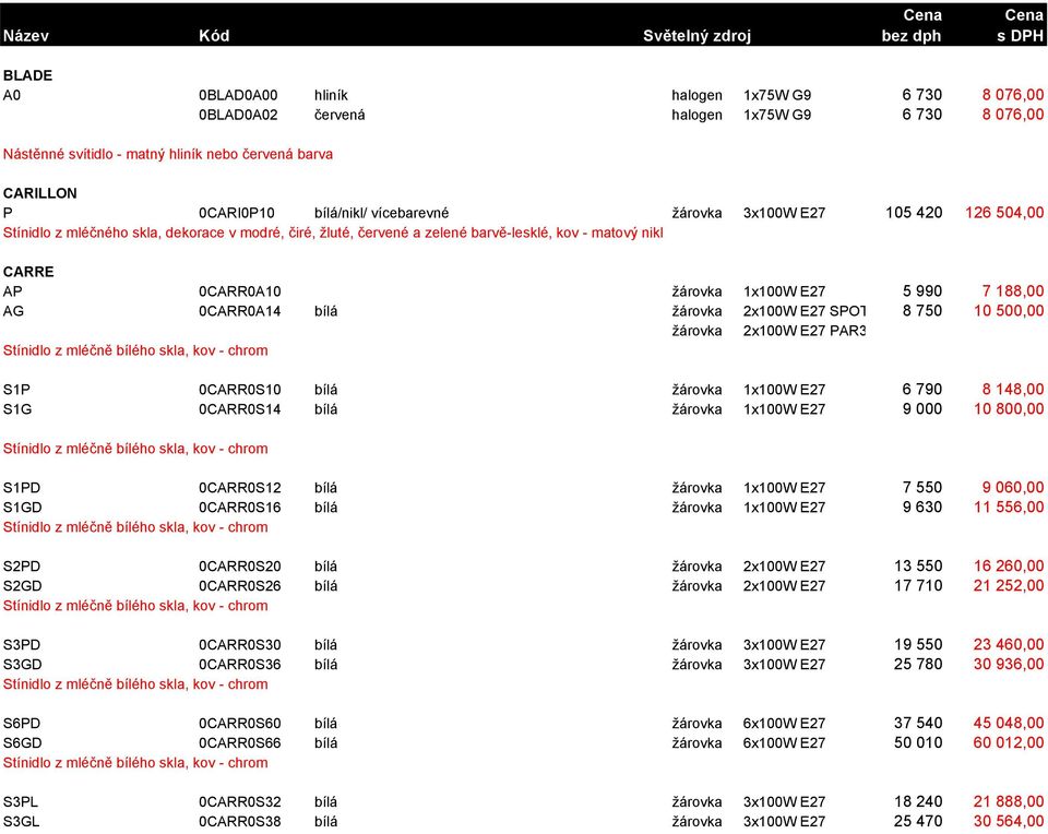 7 188,00 AG 0CARR0A14 bílá žárovka 2x100W E27 SPOT 8 750 10 500,00 žárovka 2x100W E27 PAR3 Stínidlo z mléčně bílého skla, kov - chrom S1P 0CARR0S10 bílá žárovka 1x100W E27 6 790 8 148,00 S1G