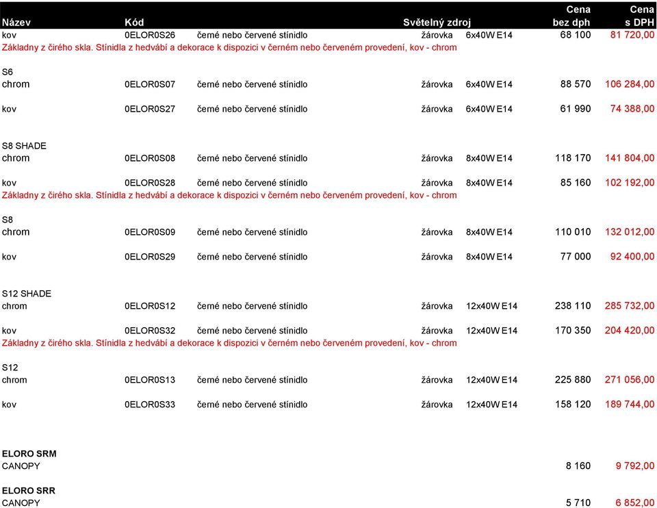 červené stínidlo žárovka 6x40W E14 61 990 74 388,00 S8 SHADE chrom 0ELOR0S08 černé nebo červené stínidlo žárovka 8x40W E14 118 170 141 804,00 kov 0ELOR0S28 černé nebo červené stínidlo žárovka 8x40W