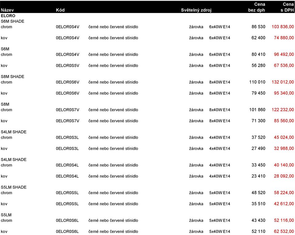 8x40W E14 110 010 132 012,00 kov 0ELOR0S6V černé nebo červené stínidlo žárovka 8x40W E14 79 450 95 340,00 S8M chrom 0ELOR0S7V černé nebo červené stínidlo žárovka 8x40W E14 101 860 122 232,00 kov