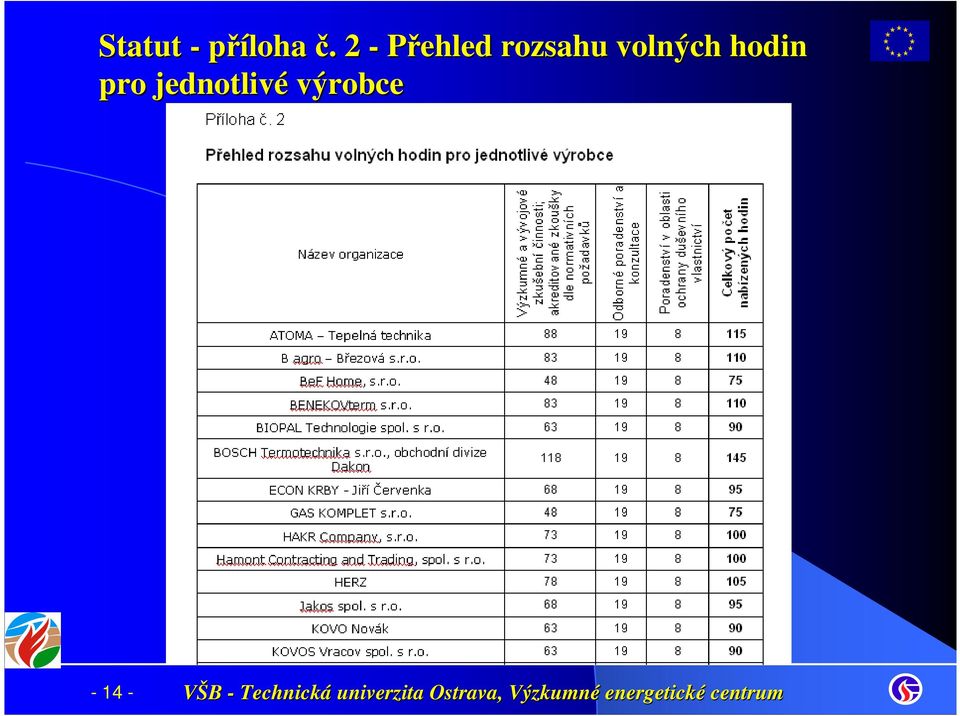 rozsahu volných