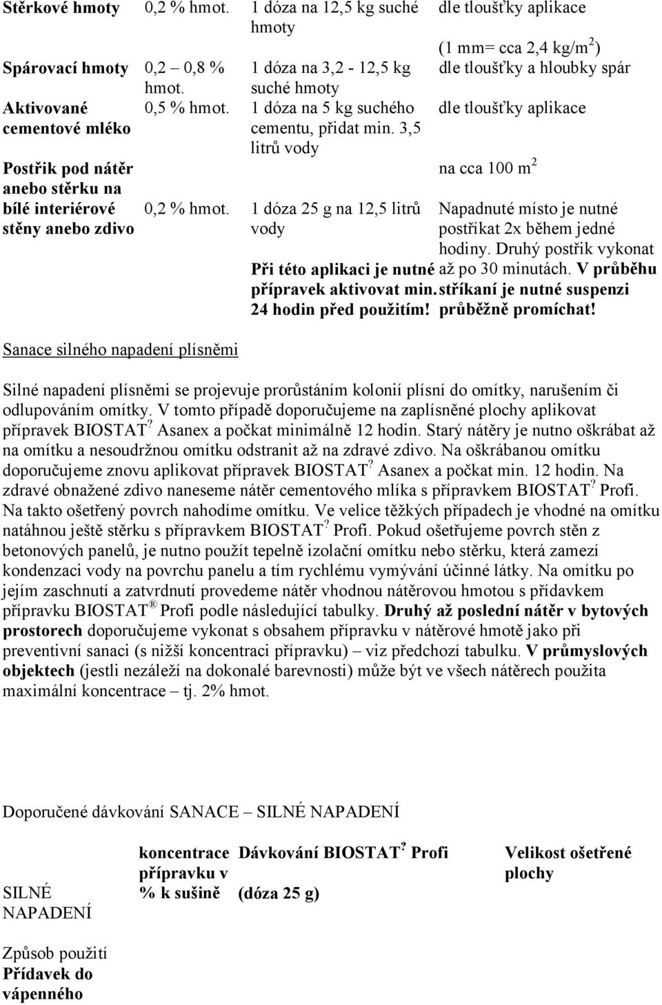 3,5 litrů vody (1 mm= cca 2,4 kg/m 2 ) dle tloušťky a hloubky spár na cca 100 m 2 0,2 % 1 dóza 25 g na 12,5 litrů vody Napadnuté místo je nutné postříkat 2x během jedné hodiny.