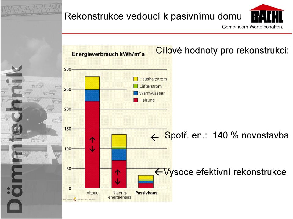 rekonstrukci: Spotř. en.