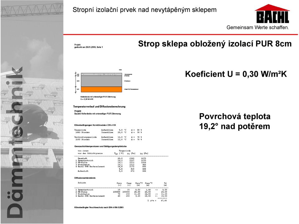 obložený izolací PUR 8cm Koeficient